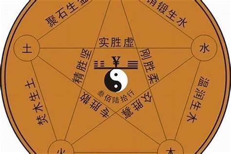 真 五行|真字五行属什么